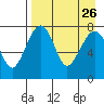 Black Rock tide chart for Thursday, August 26, 2021