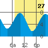 Black Rock tide chart for Friday, August 27, 2021