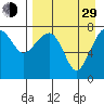 Black Rock tide chart for Sunday, August 29, 2021