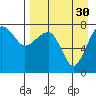 Black Rock tide chart for Monday, August 30, 2021