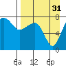 Black Rock tide chart for Tuesday, August 31, 2021