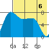 Black Rock tide chart for Friday, August 6, 2021