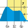 Black Rock tide chart for Saturday, August 7, 2021