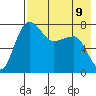 Black Rock tide chart for Monday, August 9, 2021