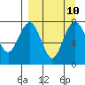 Black Rock tide chart for Friday, September 10, 2021