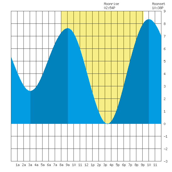 Black Rock tide chart for Saturday, September 11, 2021