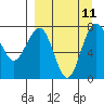 Black Rock tide chart for Saturday, September 11, 2021