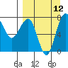 Black Rock tide chart for Sunday, September 12, 2021