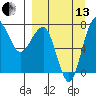 Black Rock tide chart for Monday, September 13, 2021