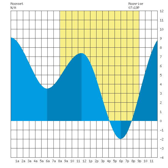 Black Rock tide chart for Tuesday, September 14, 2021