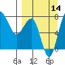 Black Rock tide chart for Tuesday, September 14, 2021