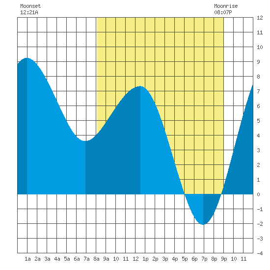 Black Rock tide chart for Wednesday, September 15, 2021