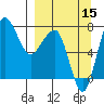 Black Rock tide chart for Wednesday, September 15, 2021