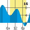 Black Rock tide chart for Thursday, September 16, 2021