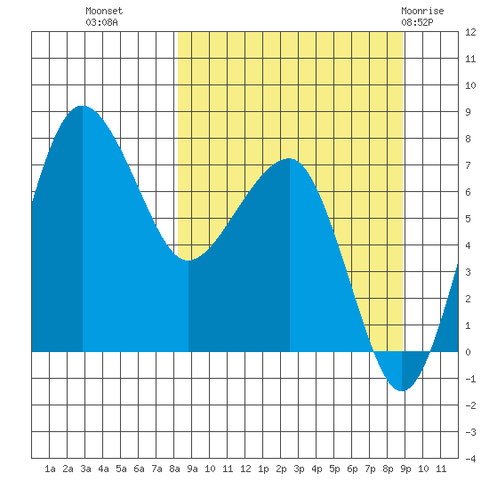 Black Rock tide chart for Friday, September 17, 2021