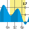Black Rock tide chart for Friday, September 17, 2021