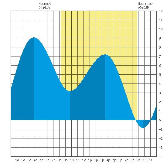 Black Rock tide chart for Saturday, September 18, 2021