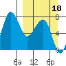 Black Rock tide chart for Saturday, September 18, 2021