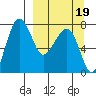 Black Rock tide chart for Sunday, September 19, 2021