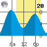 Black Rock tide chart for Monday, September 20, 2021