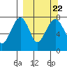 Black Rock tide chart for Wednesday, September 22, 2021