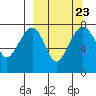 Black Rock tide chart for Thursday, September 23, 2021