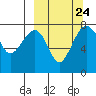 Black Rock tide chart for Friday, September 24, 2021
