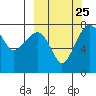 Black Rock tide chart for Saturday, September 25, 2021