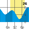 Black Rock tide chart for Sunday, September 26, 2021