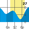 Black Rock tide chart for Monday, September 27, 2021