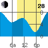 Black Rock tide chart for Tuesday, September 28, 2021