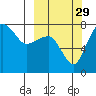 Black Rock tide chart for Wednesday, September 29, 2021