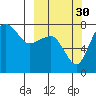 Black Rock tide chart for Thursday, September 30, 2021