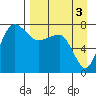 Black Rock tide chart for Friday, September 3, 2021