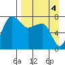 Black Rock tide chart for Saturday, September 4, 2021