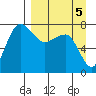 Black Rock tide chart for Sunday, September 5, 2021
