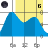 Black Rock tide chart for Monday, September 6, 2021