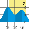 Black Rock tide chart for Tuesday, September 7, 2021