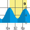 Black Rock tide chart for Thursday, September 9, 2021