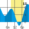 Black Rock tide chart for Monday, October 11, 2021