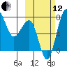Black Rock tide chart for Tuesday, October 12, 2021