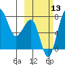 Black Rock tide chart for Wednesday, October 13, 2021