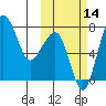 Black Rock tide chart for Thursday, October 14, 2021