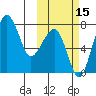 Black Rock tide chart for Friday, October 15, 2021