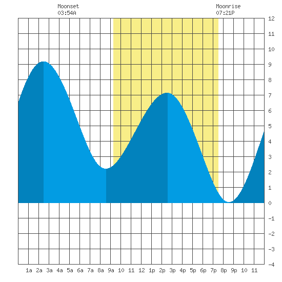 Black Rock tide chart for Saturday, October 16, 2021