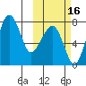Black Rock tide chart for Saturday, October 16, 2021