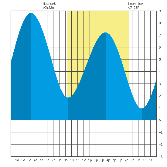 Black Rock tide chart for Sunday, October 17, 2021