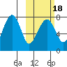 Black Rock tide chart for Monday, October 18, 2021
