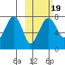 Black Rock tide chart for Tuesday, October 19, 2021