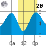 Black Rock tide chart for Wednesday, October 20, 2021